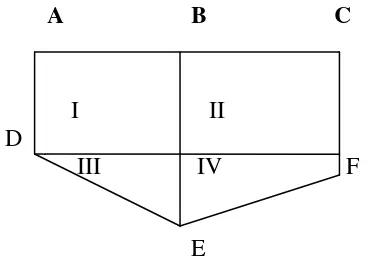 Gambar 1 : Sketsa Perhitungan Luas Penampang Irisan Melintang Keterangan :  untuk bagian ke III dan IV digunakan rumus luas trapesium