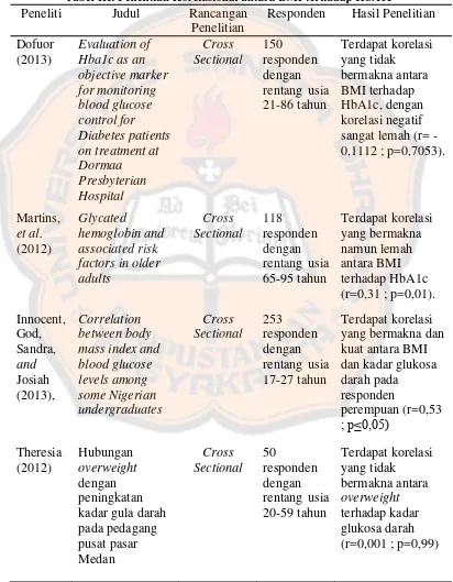 Tabel III. Penelitian Korelasional antara BMI terhadap HbA1c  