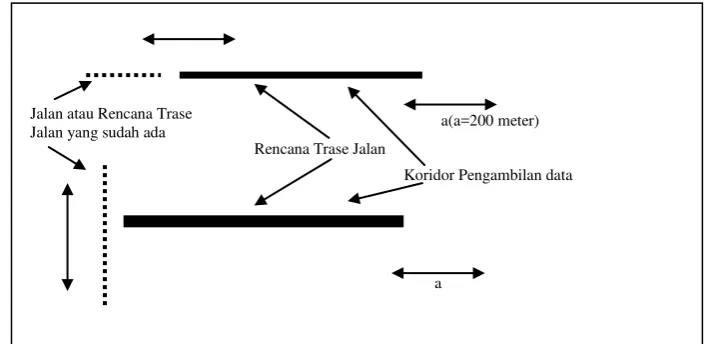 Gambar 1 : Koridor Pengambilan Data 