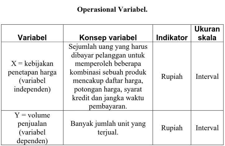 Tabel 1.1 Operasional Variabel. 