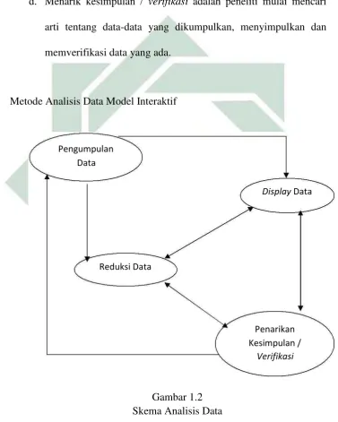  Gambar 1.2 