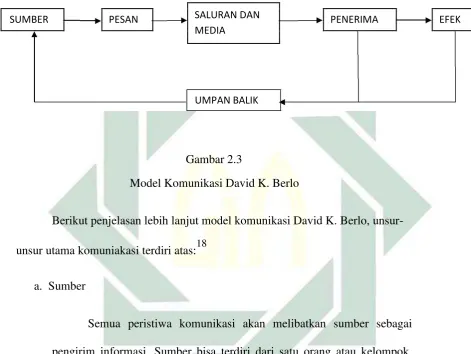 Gambar 2.3  