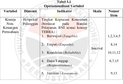 Tabel 3.1 Operasionalisasi Variabel 