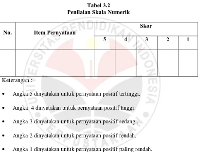 Tabel 3.2 Penilaian Skala Numerik 
