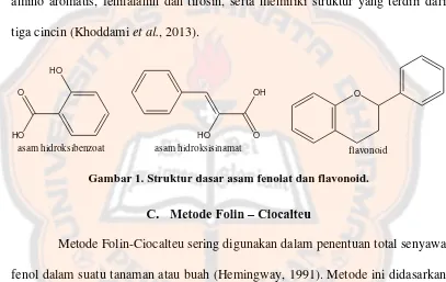 Gambar 1. Struktur dasar asam fenolat dan flavonoid. 