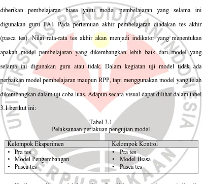 Tabel 3.1 Pelaksanaan perlakuan pengujian model 