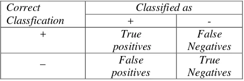Tabel 3.6 Confussion Matrix 