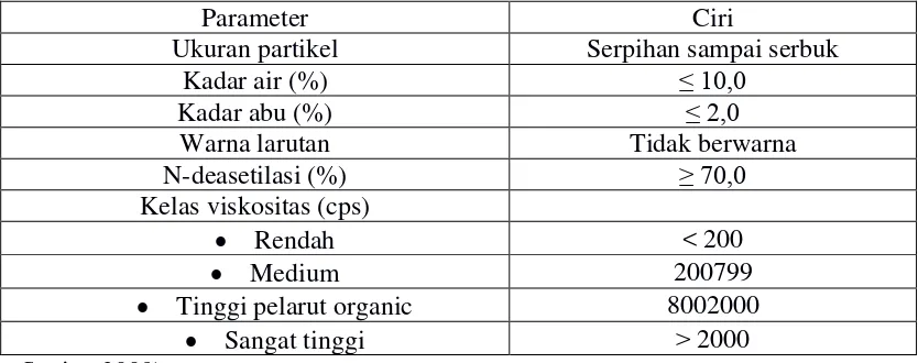 Tabel 2.1 Spesifikasi Kitosan Komersil 