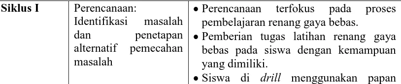 Tabel 3.1 Siklus Penelitian 