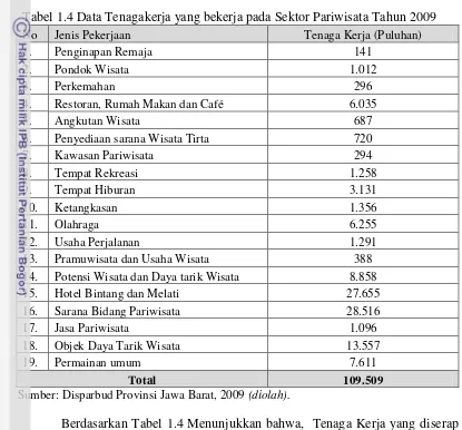 Tabel 1.4 Data Tenagakerja yang bekerja pada Sektor Pariwisata Tahun 2009  