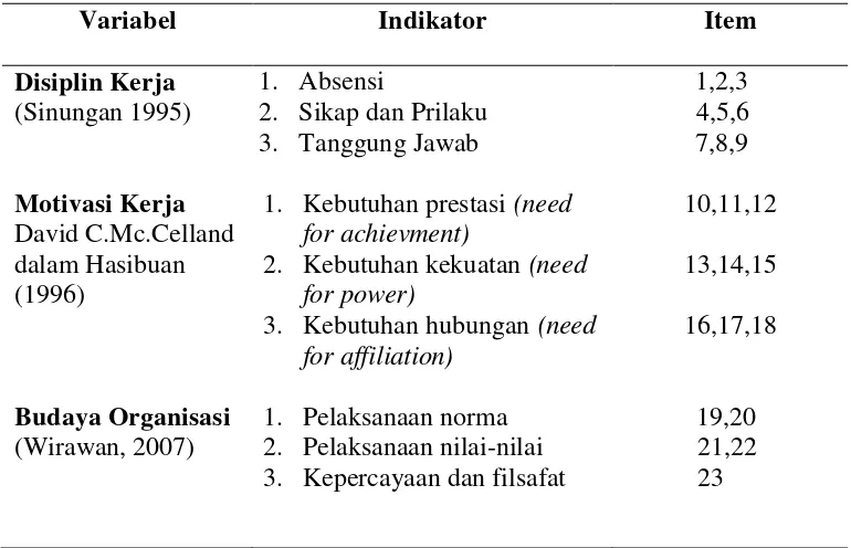 Tabel 5. Kisi-kisi Instrumen Penelitian 