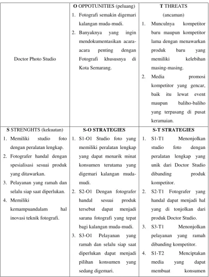 Tabel 2.1: MATRIX SWOT 