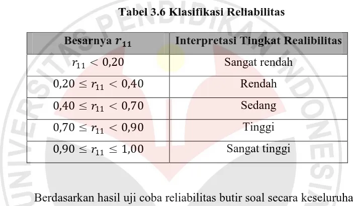 Tabel 3.6 Klasifikasi Reliabilitas 