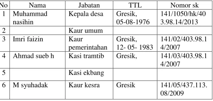  TABEL 1.1 
