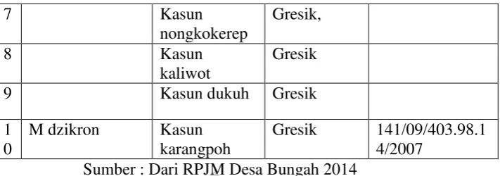  TABEL 1.2 