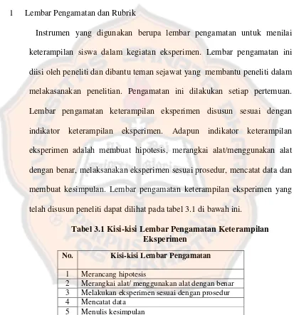 Tabel 3.1 Kisi-kisi Lembar Pengamatan Keterampilan 