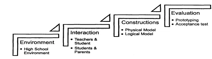 Table 2. E-learning Evaluation in social aspect