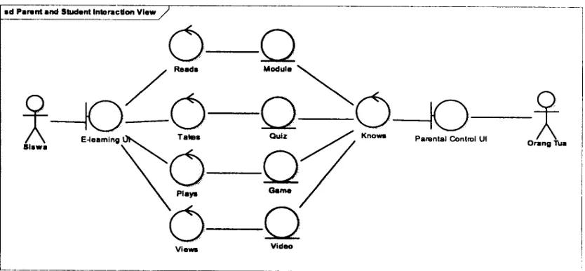 Figure 4. Proposed communication diagram for parents and student