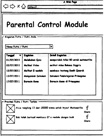 Figure 7. PCM user interface