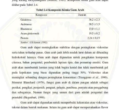 Tabel 2.4 Komposisi Kimia Gum Arab 