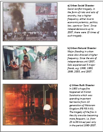 Figure 1. The Phenomena of Urban Disasters in the City of Solo in the Last Few Decades  