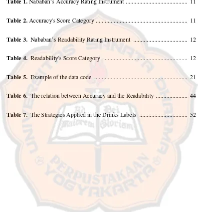 Table 1. Nababan’s Accuracy Rating Instrument ....................................................11