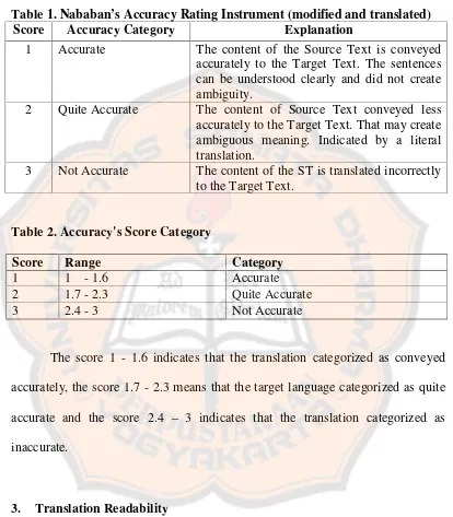 Table 1. Nababan’s Accuracy Rating Instrument (modified and translated)
