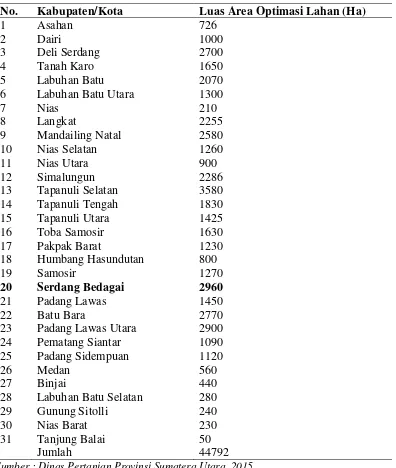 Tabel 3. Luas Area Optimasi Lahan Di Provinsi Sumatera Utara Tahun 2007-2015 