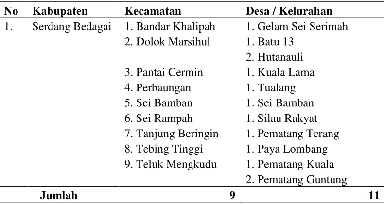 Tabel 4. Lokasi Kegiatan Pengembangan Optimasi Lahan Tanaman Pangan di Kabupaten Serdang Bedagai Tahun 2014  