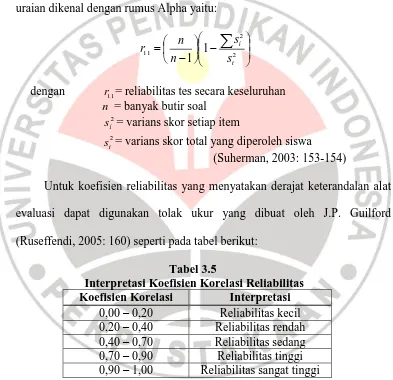 Tabel 3.5   Interpretasi Koefisien Korelasi Reliabilitas 