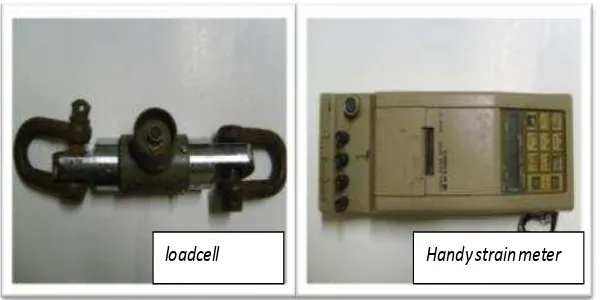 Gambar 4.  Load cell dan handy strain meter yang digunakan dalam pegujian 