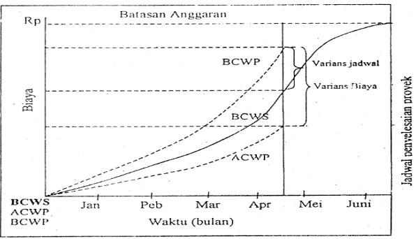 Tabel 1.  Vaarians Biaya