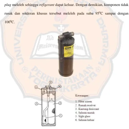 Gambar 2.9 Receiver/Drier 