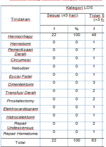 tabel 4.9, 