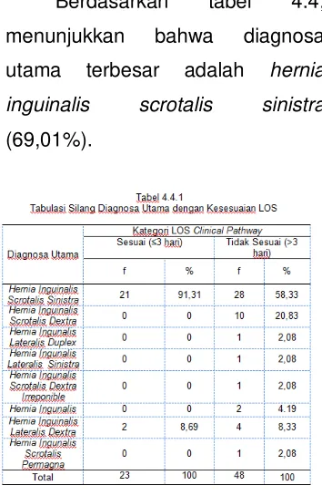 tabel 4.4, 