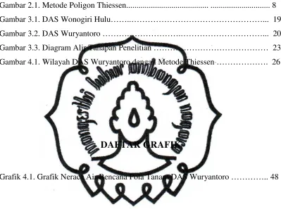 Gambar 2.1. Metode Poligon Thiessen........................................ ............................