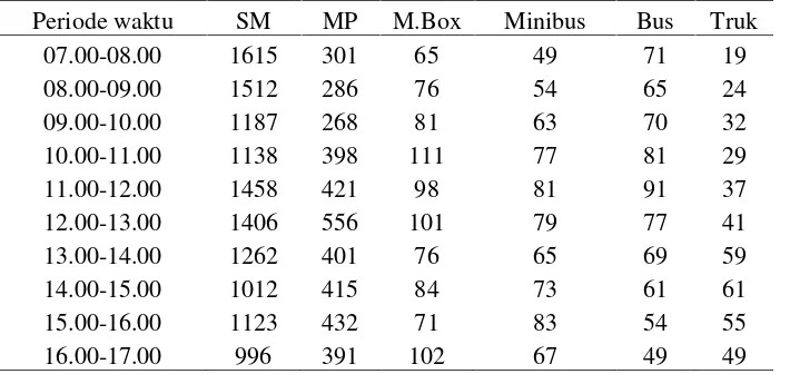 Tabel 5 : Data arus lalulintas di depan  Rumah Sakit Muwardi dari timur ke barat.