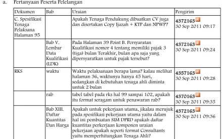 tabel tabel pada rks hal 99 sampai 102, apakah 