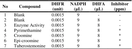 Table 1. The composition of reaction for DHFR assay 