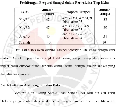 Tabel 3.4 Perhitungan Proporsi Sampel dalam Perwakilan Tiap Kelas