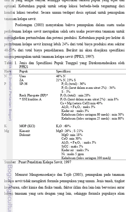 Tabel 1. Jenis dan Spesifikasi Pupuk Tunggal yang Direkomendasikan oleh   