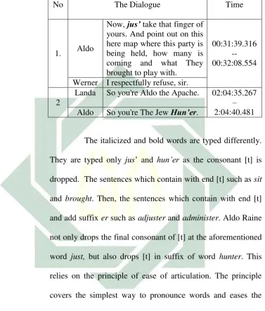 Table 4.2 [t] Dropping in the middle and the last consonant 