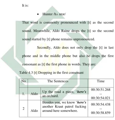 Table 4.3 [t] Dropping in the first consonant 