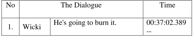 Table 4.7 [t] Dropping in the middle consonant 