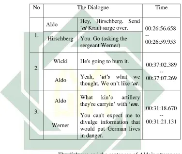 Table 4.10 [th] dropping 