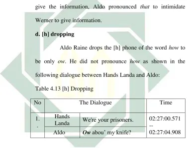 Table 4.13 [h] Dropping 