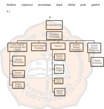 Struktur organisasi perusahaan dapat dilihat pada gambar 4.1