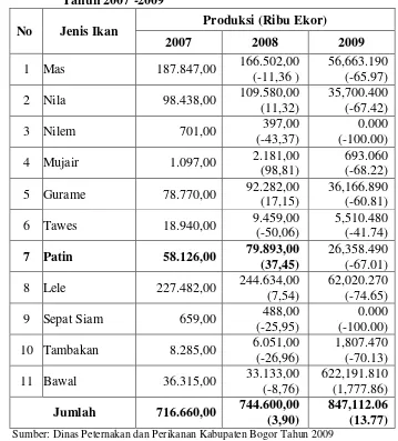 Tabel 3. Perkembangan Produksi Benih Ikan di Kabupaten Bogor 