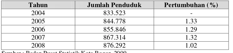 Tabel 2.  Jumlah Penduduk Kota Bogor pada Tahun 2004-2008 
