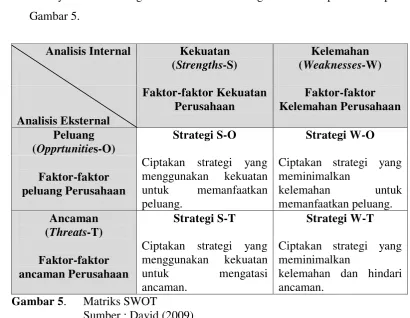 Gambar 5.  